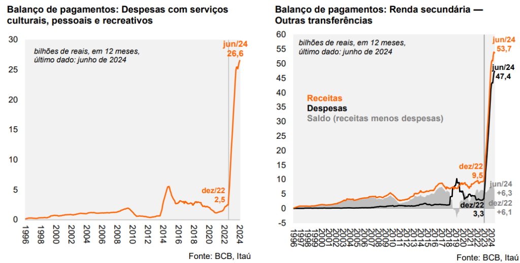 image-1024x519 Os Riscos das Apostas Esportivas e Jogos de Azar para a Saúde e a Economia no Brasil